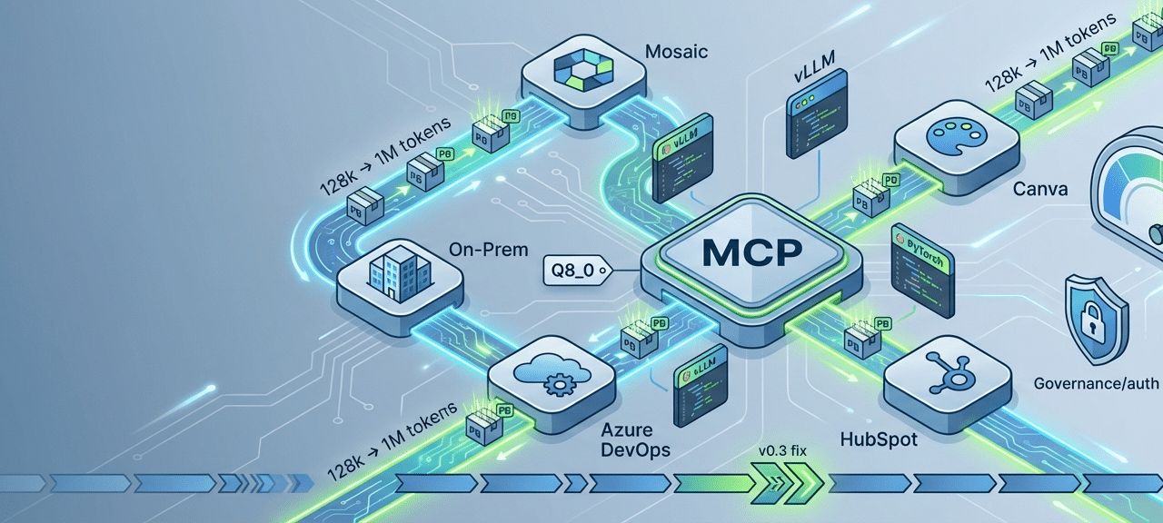 Veille Technologique MCP – MCP Protocol Advancements