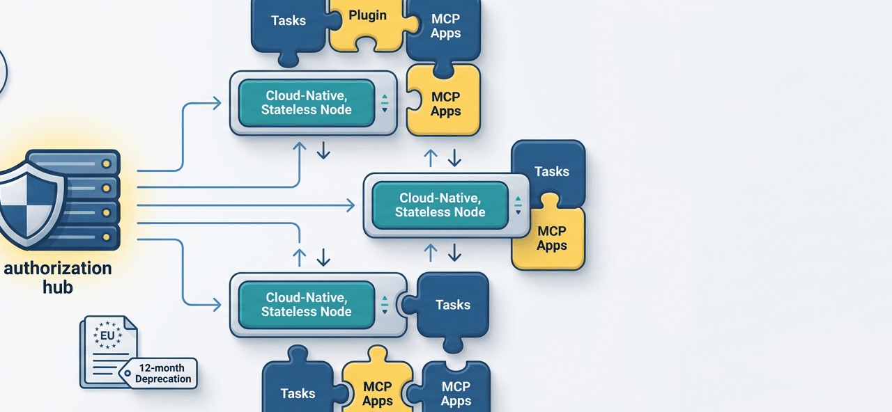 Veille Technologique MCP – Stateless Architecture Revision