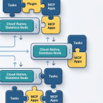 Veille Technologique MCP – Stateless Architecture Revision